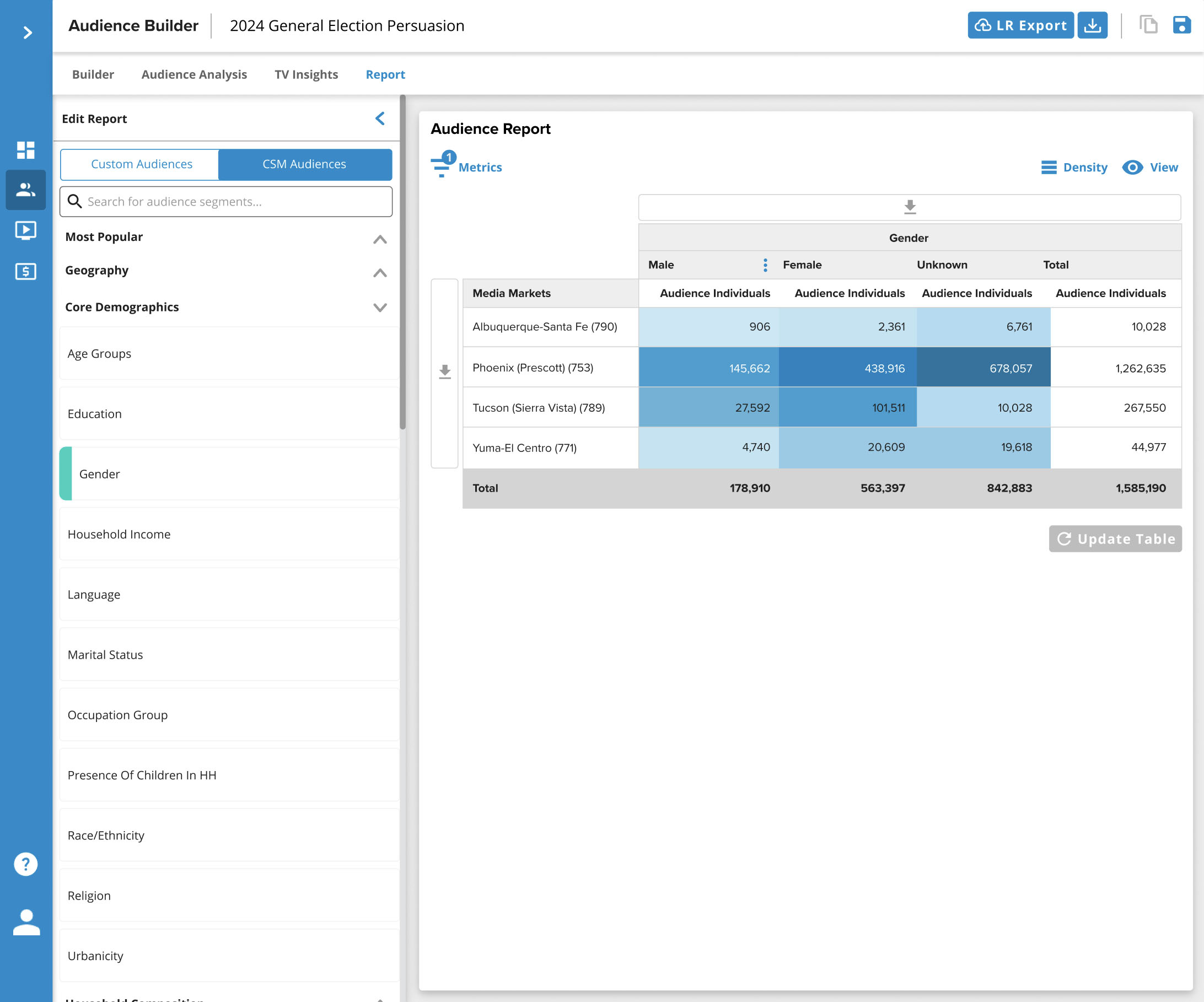 Cross Screen Media Crosstabs Report