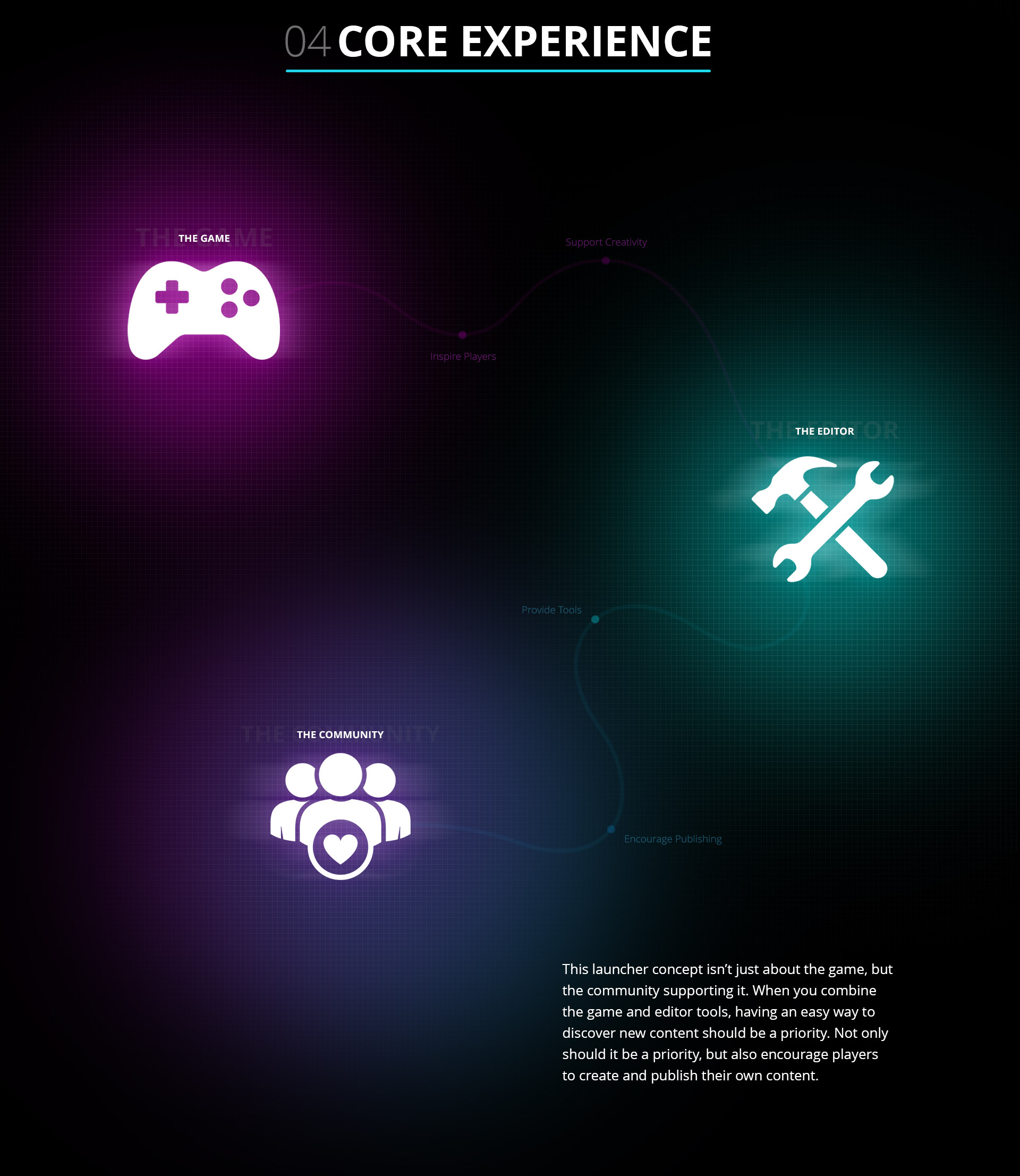 Game Launcher - Core Experience