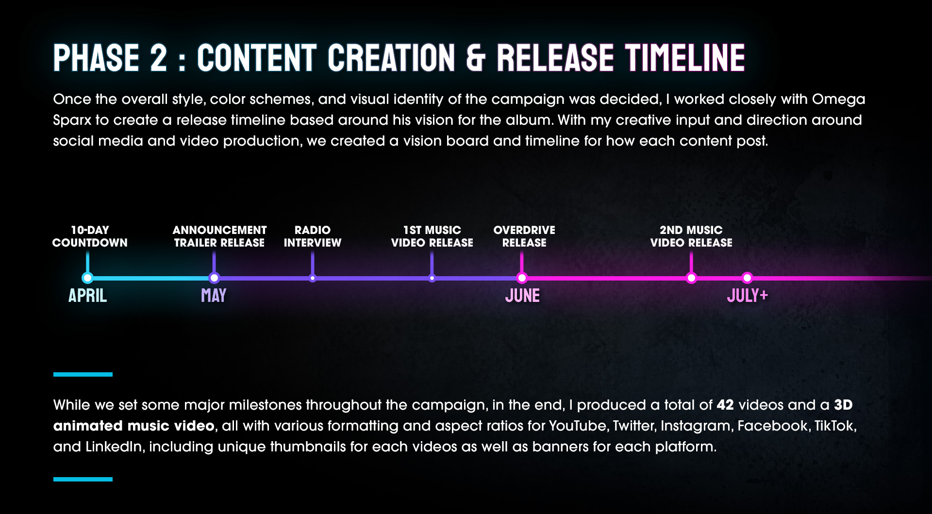 OVERDRIVE Motion Graphics